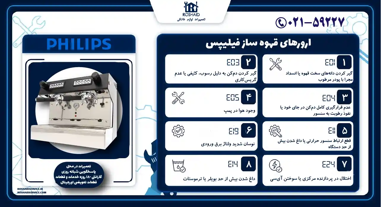 ارور قهوه ساز فیلیپس